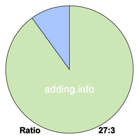 27 to 3 pie ratio 27 to 3 pie ratio