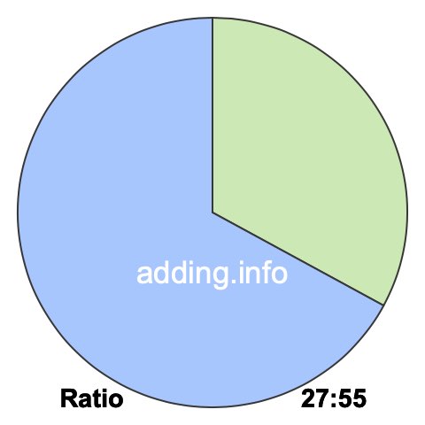 27 to 55 pie ratio 27 to 55 pie ratio