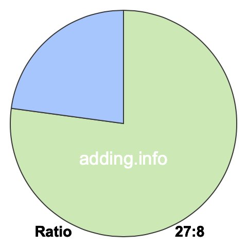27 to 8 pie ratio
