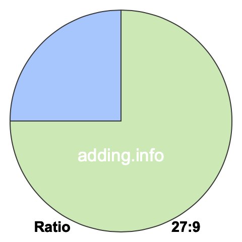 27 to 9 pie ratio 27 to 9 pie ratio