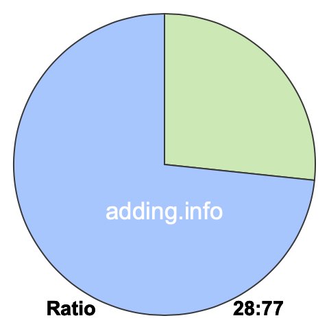 28 to 77 pie ratio 28 to 77 pie ratio