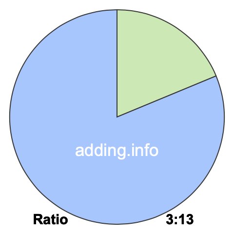 3 to 13 pie ratio