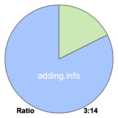 3 to 14 pie ratio