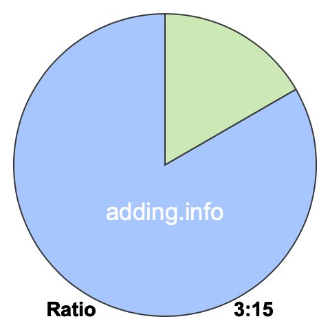 3 to 15 pie ratio