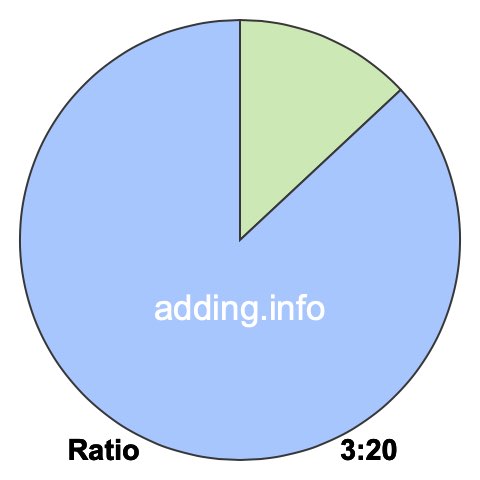 3 to 20 pie ratio