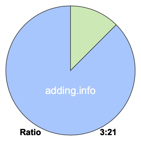 3 to 21 pie ratio