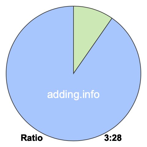 3 to 28 pie ratio