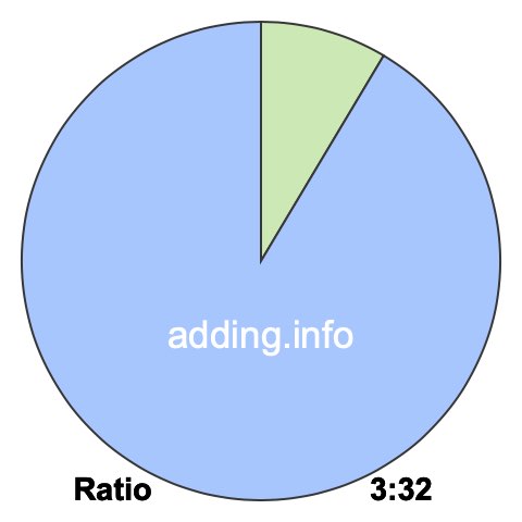 3 to 32 pie ratio