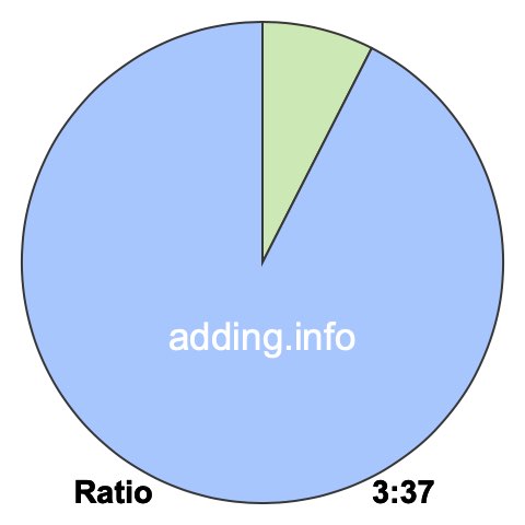 3 to 37 pie ratio