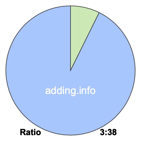 3 to 38 pie ratio