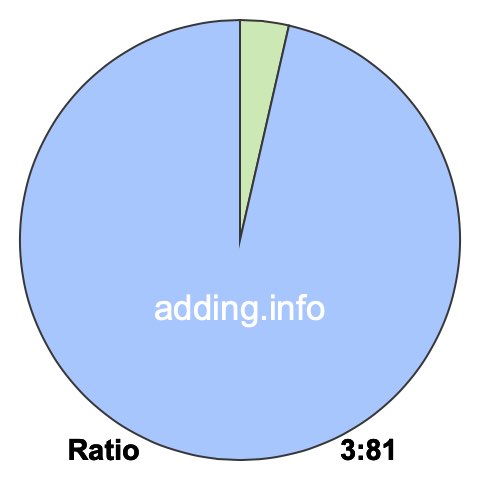 3 to 81 pie ratio