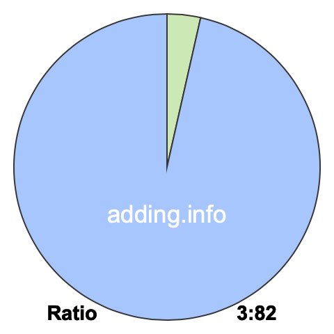 3 to 82 pie ratio