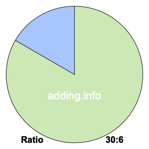 30 to 6 pie ratio 30 to 6 pie ratio