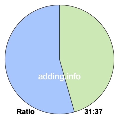 31 to 37 pie ratio 31 to 37 pie ratio