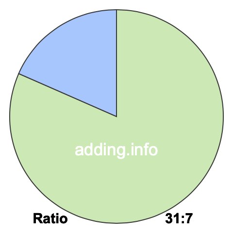 31 to 7 pie ratio 31 to 7 pie ratio