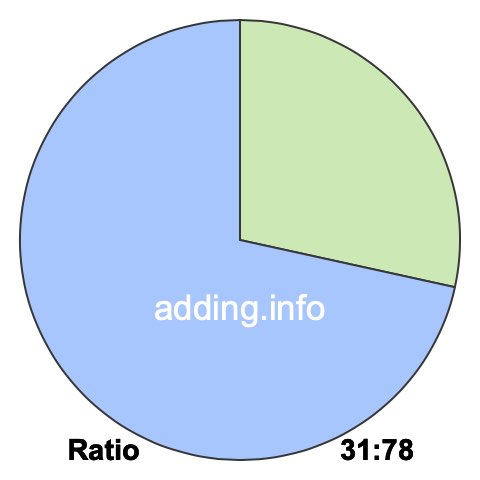31 to 78 pie ratio 31 to 78 pie ratio