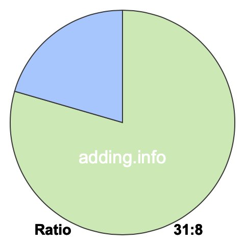 31 to 8 pie ratio
