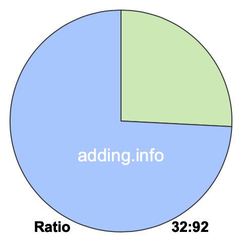 32 to 92 pie ratio 32 to 92 pie ratio