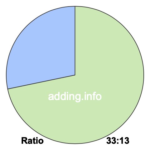 33 to 13 pie ratio 33 to 13 pie ratio