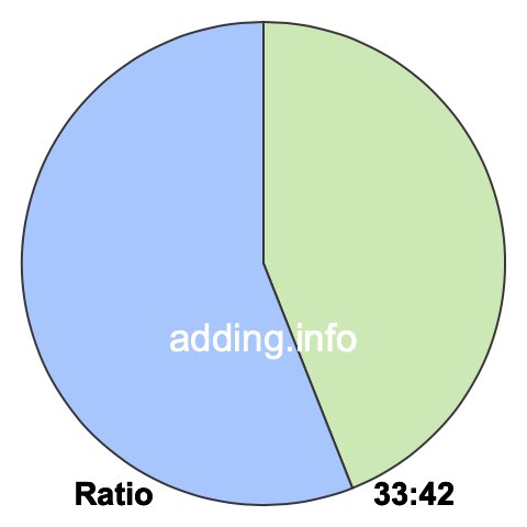33 to 42 pie ratio 33 to 42 pie ratio
