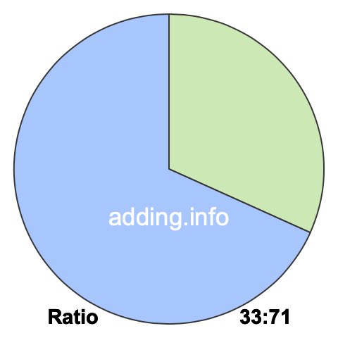 33 to 71 pie ratio 33 to 71 pie ratio