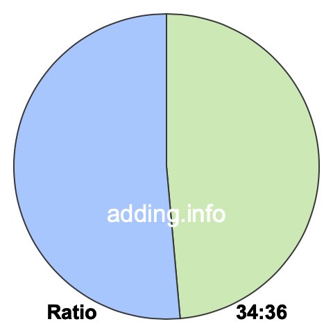 34 to 36 pie ratio 34 to 36 pie ratio