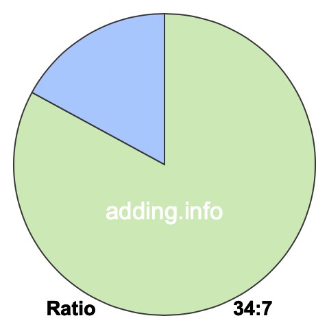 34 to 7 pie ratio 34 to 7 pie ratio