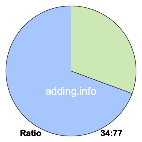 34 to 77 pie ratio 34 to 77 pie ratio