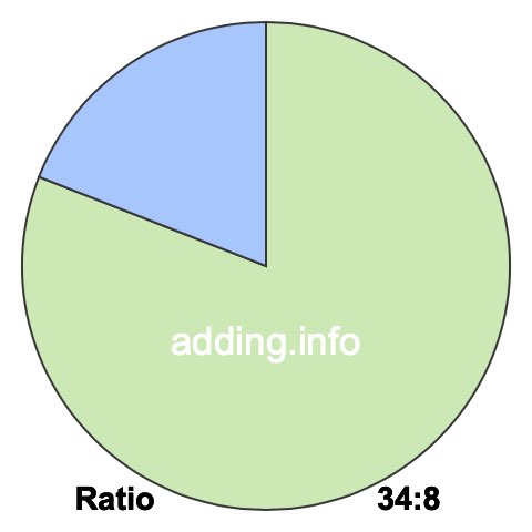 34 to 8 pie ratio 34 to 8 pie ratio