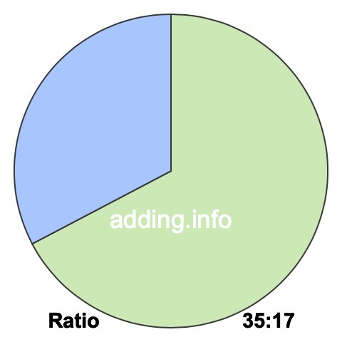 35 to 17 pie ratio 35 to 17 pie ratio