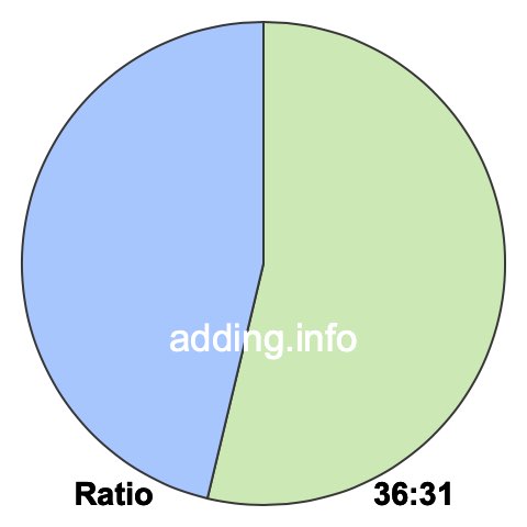 36 to 31 pie ratio 36 to 31 pie ratio