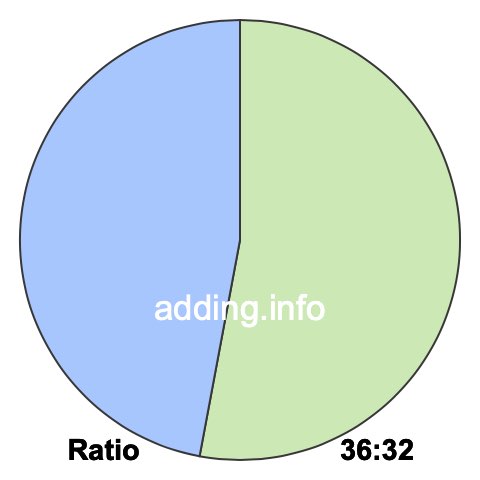 36 to 32 pie ratio 36 to 32 pie ratio