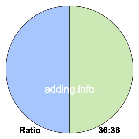 36 to 36 pie ratio 36 to 36 pie ratio