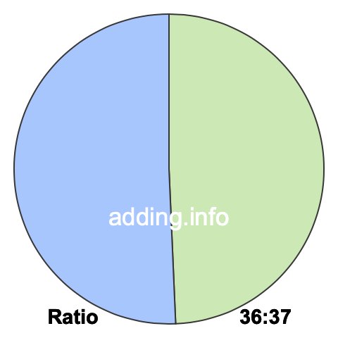 36 to 37 pie ratio 36 to 37 pie ratio