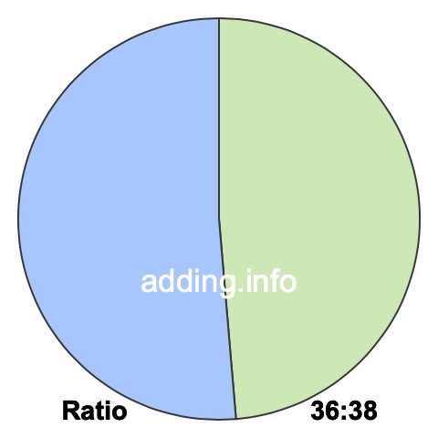 36 to 38 pie ratio 36 to 38 pie ratio