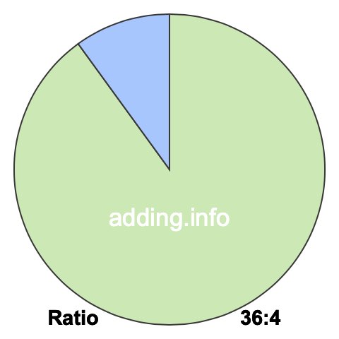 36 to 4 pie ratio 36 to 4 pie ratio
