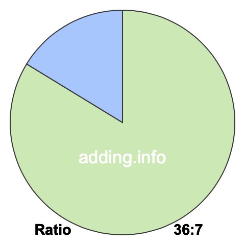 36 to 7 pie ratio 36 to 7 pie ratio