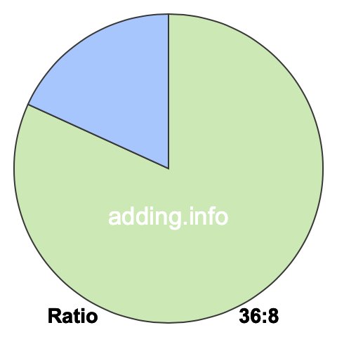 36 to 8 pie ratio 36 to 8 pie ratio