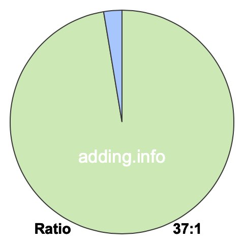 37 to 1 pie ratio 37 to 1 pie ratio