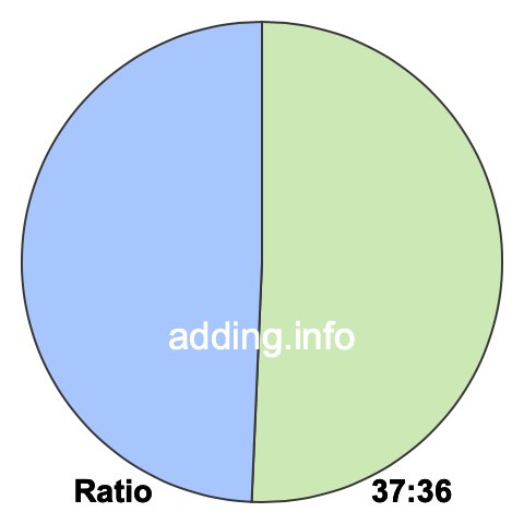 37 to 36 pie ratio 37 to 36 pie ratio