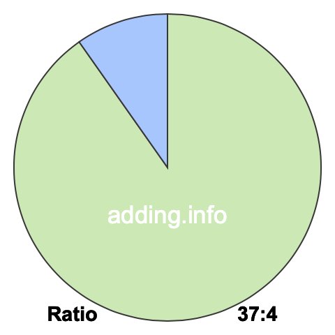 37 to 4 pie ratio 37 to 4 pie ratio