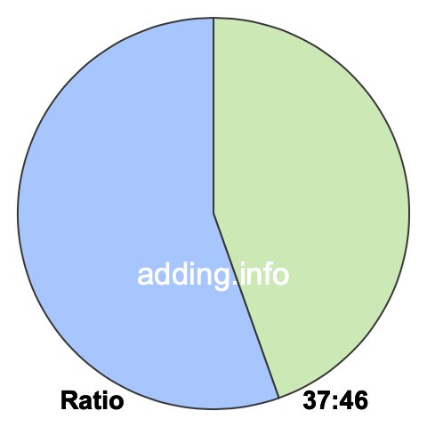 37 to 46 pie ratio 37 to 46 pie ratio