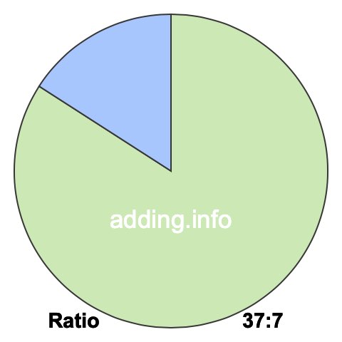37 to 7 pie ratio 37 to 7 pie ratio
