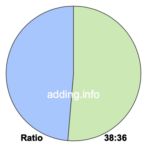 38 to 36 pie ratio 38 to 36 pie ratio