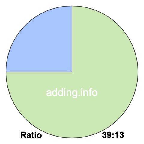 39 to 13 pie ratio 39 to 13 pie ratio
