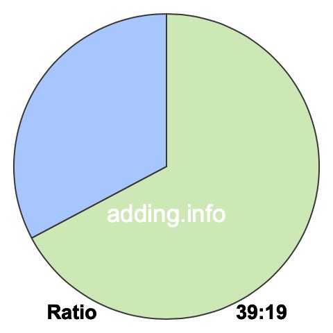39 to 19 pie ratio 39 to 19 pie ratio