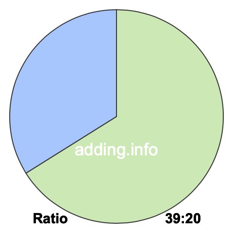 39 to 20 pie ratio 39 to 20 pie ratio