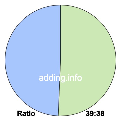 39 to 38 pie ratio 39 to 38 pie ratio