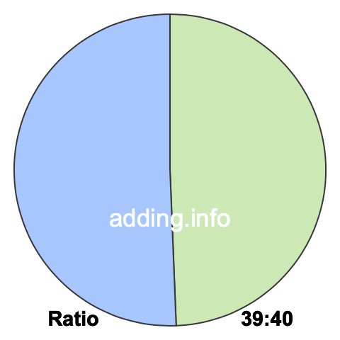 39 to 40 pie ratio 39 to 40 pie ratio