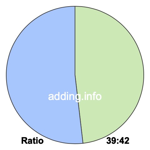 39 to 42 pie ratio 39 to 42 pie ratio